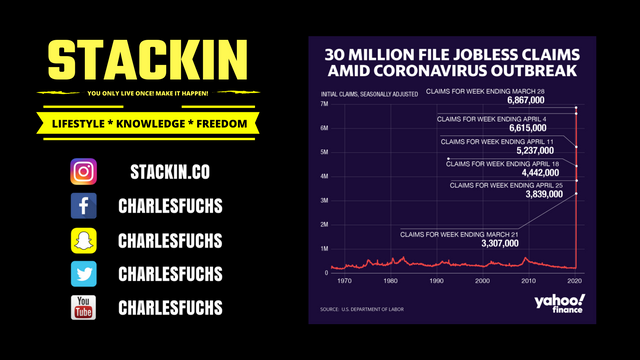 charlesfuchsstackinjoblessclaimsdepressionrecessionunemploymentcrisiscovid19debteconomychaosunitedstates.png