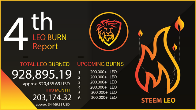 4th leo burn report.png