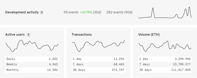 IDEX Stats.png