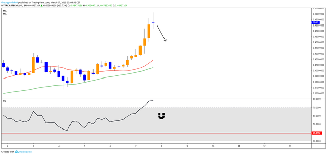 steem correction.png