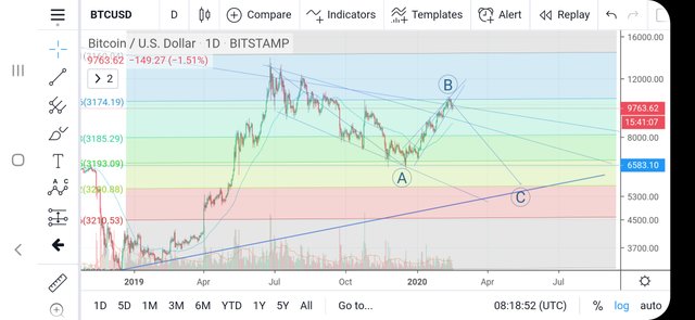 Screenshot_20200217114854_TradingView.jpg