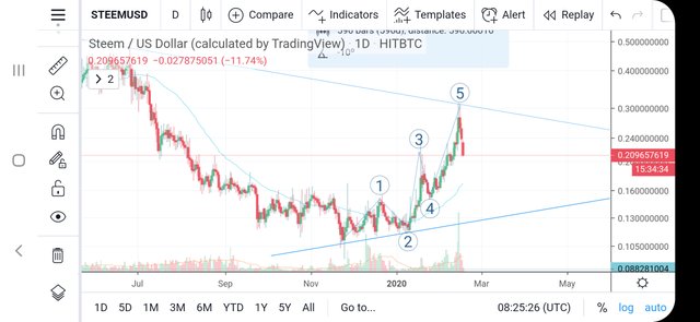 Screenshot_20200217115528_TradingView.jpg