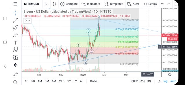 Screenshot_20200217120154_TradingView.jpg