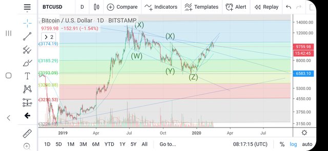 Screenshot_20200217114717_TradingView.jpg