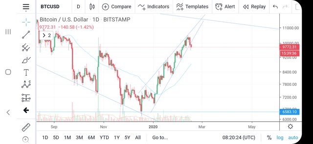 Screenshot_20200217115026_TradingView.jpg