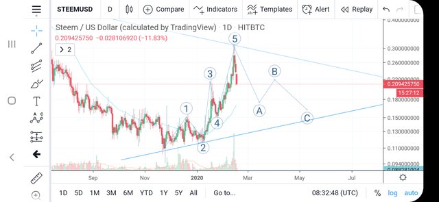 Screenshot_20200217120250_TradingView.jpg