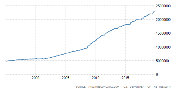 debtchart.png