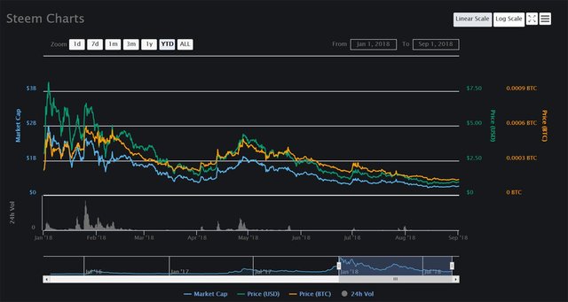 steem sep 2018