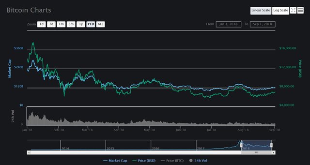 bitcoin sep 2018