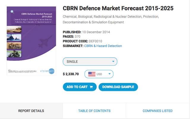 CBRN Defence Market Forecast 2015 2025   Visiongain.png