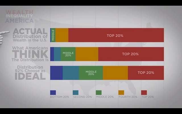 actual wealth inequality in US.jpg