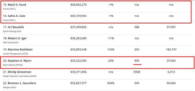 Equilar   New York Times 200  The Highest Paid CEOs in 20173.png