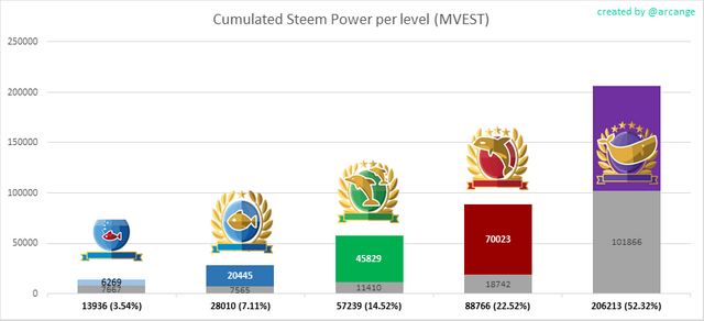 20190822levelshares.png