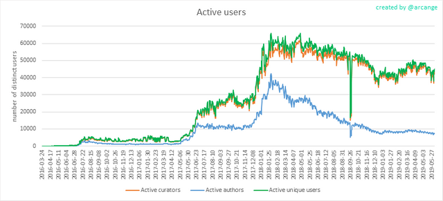 201966activeusers.png