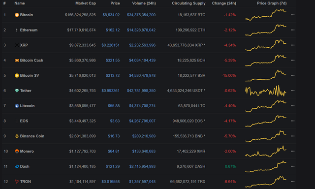 Cryptocurrency Market Capitalizations   CoinMarketCap.png