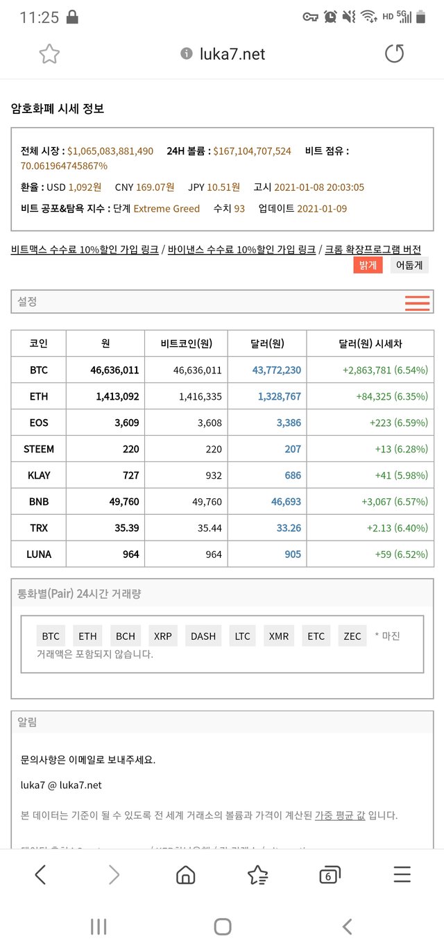 김프가 돌아왔다. 김프로 돈벌기 — Steemit