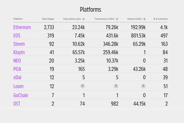 stateofthedapps2.jpg