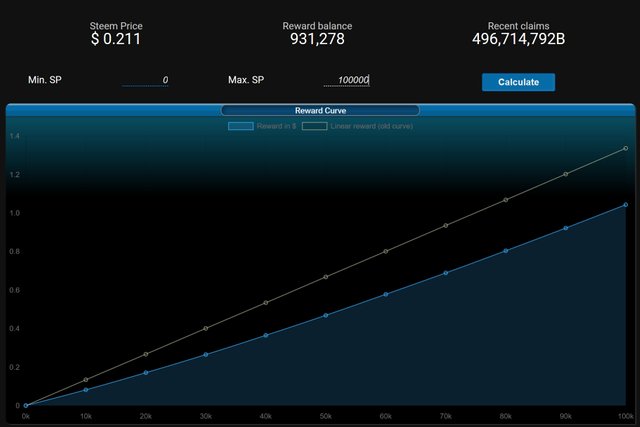 steemnowrewardcurve1.jpg