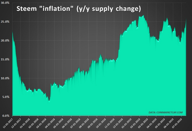 steeminflation2019.png