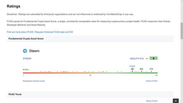 steemcoinmarketcapfcasrating20191008.jpg