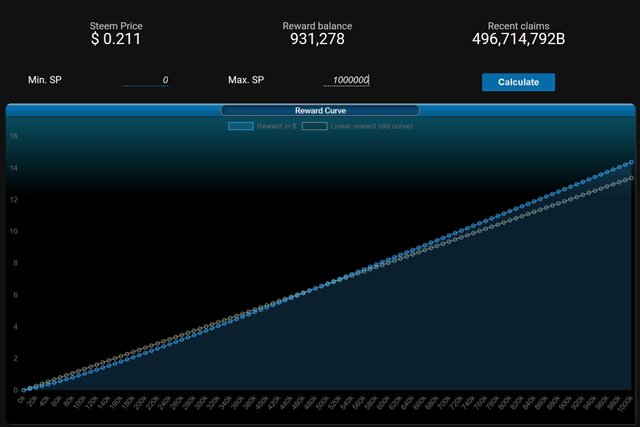 steemnowrewardcurve2.jpg