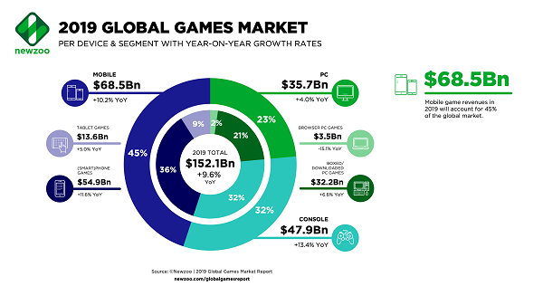 apprevenuemobilegames2019breakdown.png