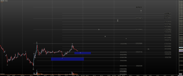 CNDUSD  Primary Analysis  Oct27 1623 PM 6 hour.png