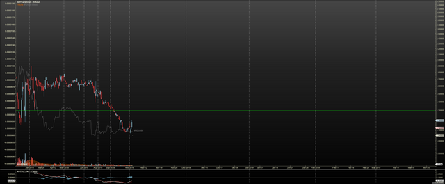 GBTCpremium  Primary Analysis  Nov06 2011 PM 6 hour.png