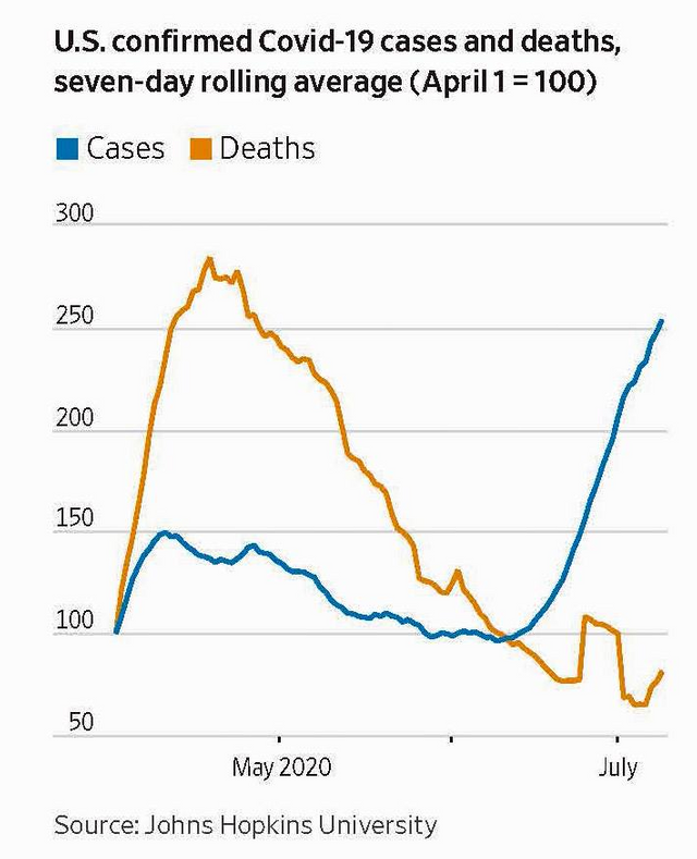 https://www.wsj.com/articles/coronavirus-latest-news-07-10-2020-11594368064