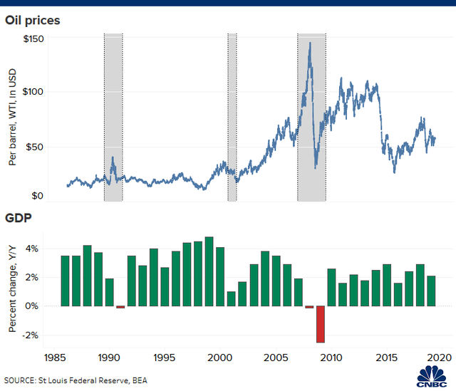 Futures Contracts