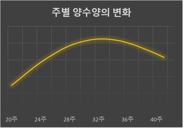 양수양 곡선.jpg