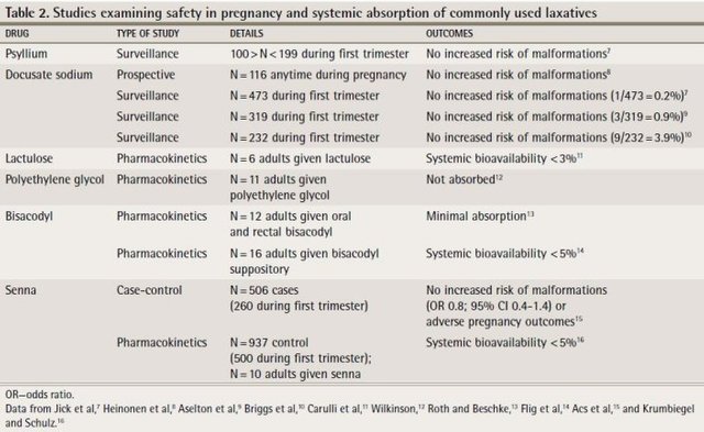 임신과 변비 Laxatives 2