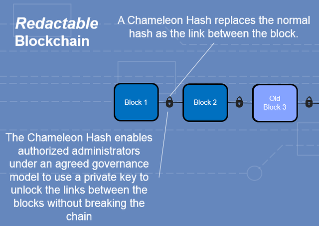 accenture-chameleon-hash