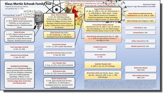 family tree