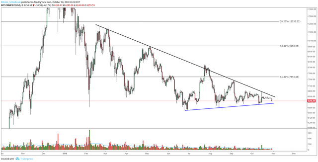 Bitcoin Price Analysis Weekly Consolidation Hints Toward Sustained - 