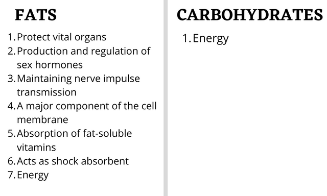 keto diet