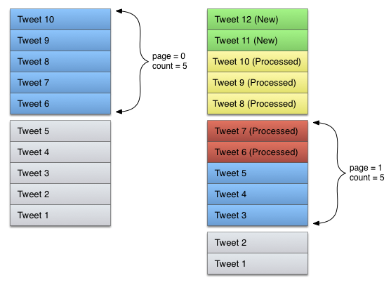 pagination 2