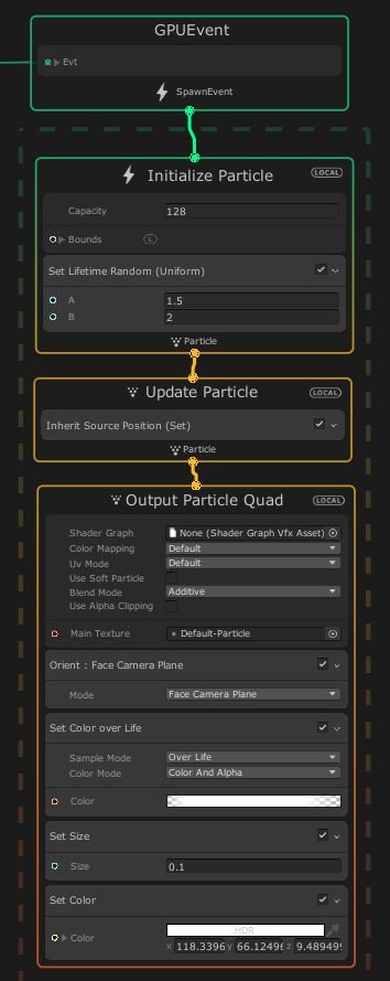 Inherit Source Position