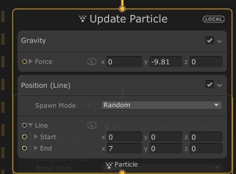 Update Particle Line und Position