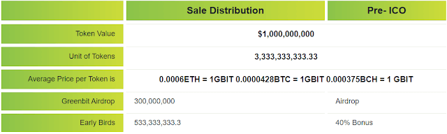 GREENBIT - Agricultura Descentralizada a Través de Blockchain