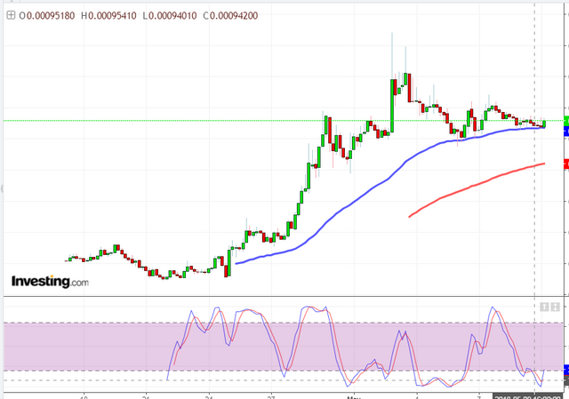 ONT BITCOIN ON BINANCE.png