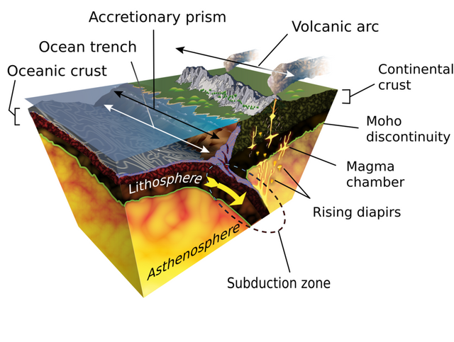 1592px-Subduction-en.svg.png