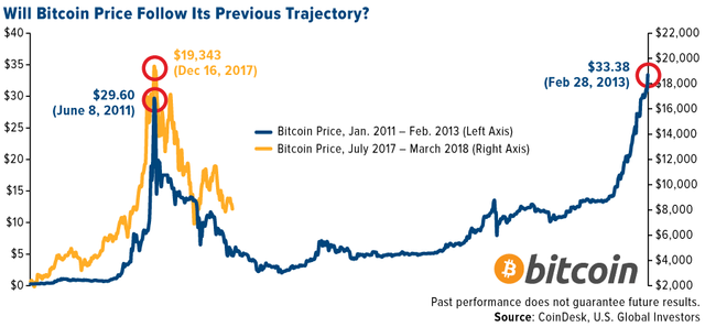 bitcoin-price-death-cross-charts-02.png