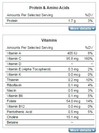 protein-dan-vitamin-jeruk.jpg