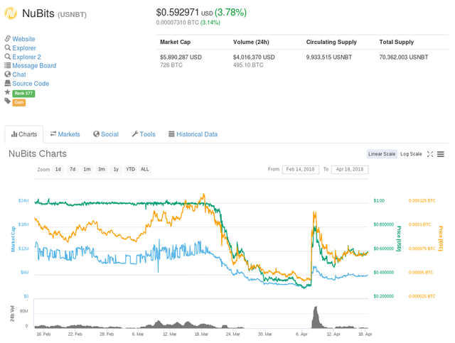 nubits-chart-4-18-18.png