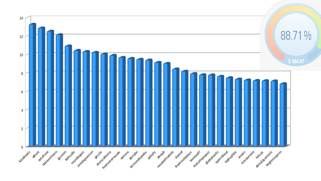 DSound-Votes-Top30.png