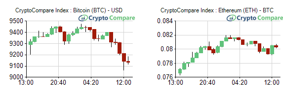 Screenshot-2018-5-8 Crypto Market Update (8 May 2018) - rizalus satria gmail com - Gmail.png