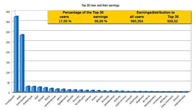 Zappl-Top-30-Sep17-E.png