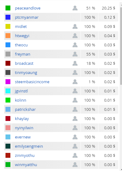 steemworld payout 1.PNG