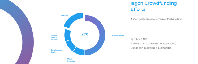 Iagon   Decentralized Cloud Services.png